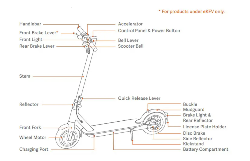 Explosionszeichnung Xiaomi Mi Electric Scooter Pro 2 Explosionszeichnung Xiaomi Mi Electric Scooter Pro 2